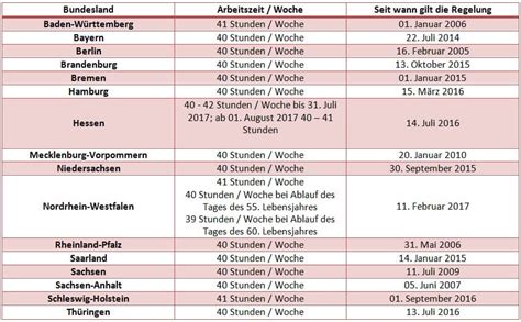 ist der beamte 24 stunden im dienst