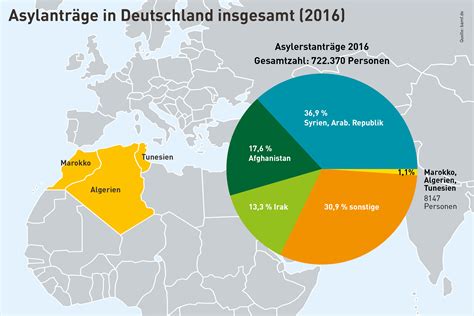 ist irak ein sicheres herkunftsland