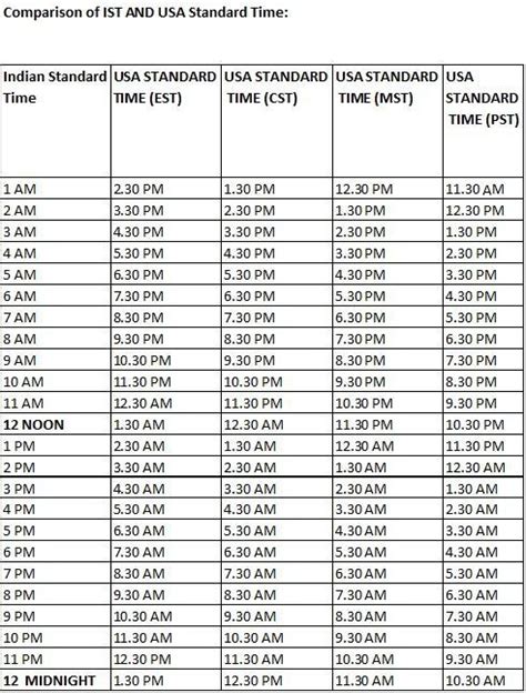 ist to nigeria time converter