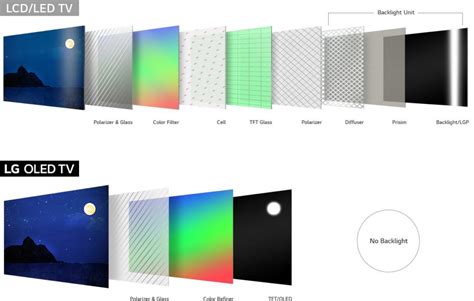 OLED oder QLED Welcher TV ist besser? Wir zeigen es Euch! mydealz Magazin