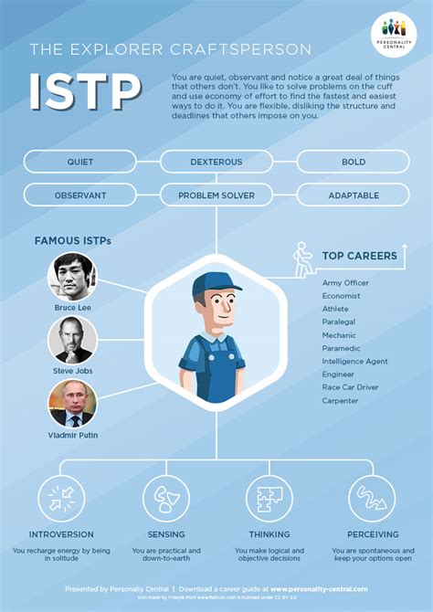 Unlock Your Potential: Top ISTP Careers for Independent Thinkers