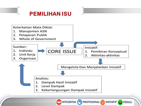 Empat Isu Strategis dan Lima Rekomendasi Hasil IKP 2020 Bawaslu