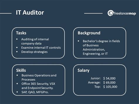 APPLY NOW AND GET HIRED! Financial Auditor and Accountant Jobs in