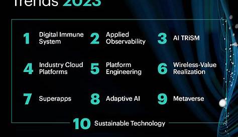 10 Strategic Technology Trends for the Infrastructure Industry in 2023
