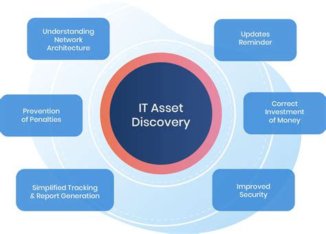 it asset discovery software