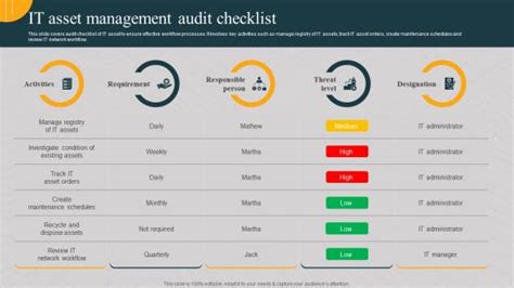 it asset management audit program