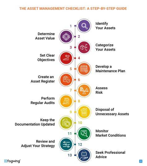 10 Essential Components of an Effective IT Asset Management Checklist for Your Business Success