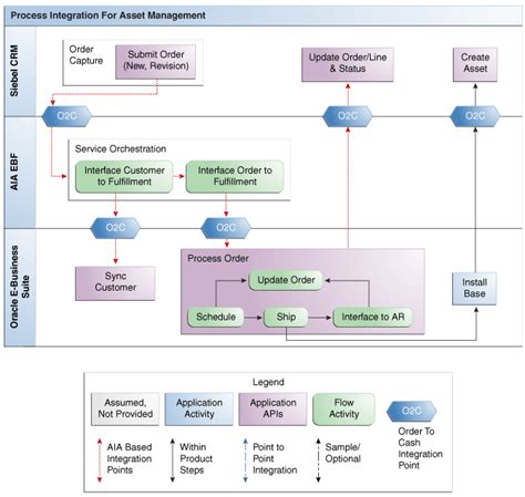 it asset management process document pdf