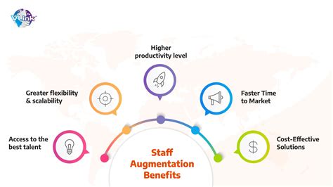 it augmentation services