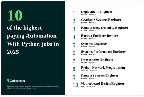 it automation with python salary