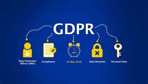 it business liability in gdpr compliance