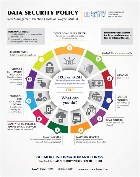 it data security policy