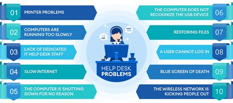 It Help Desk Problems And Solutions