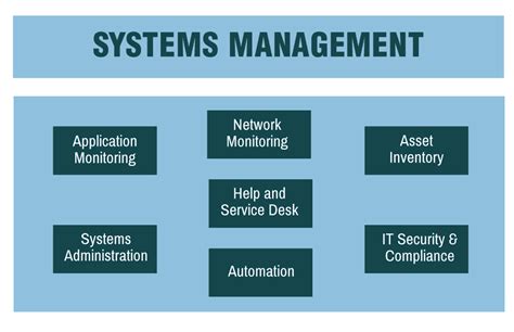 it management system software