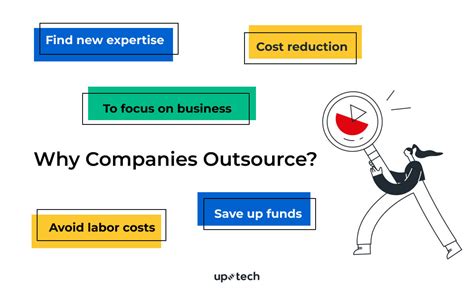 it outsourcing case study