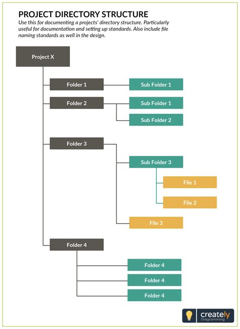 It Project Management Folder Structure Template