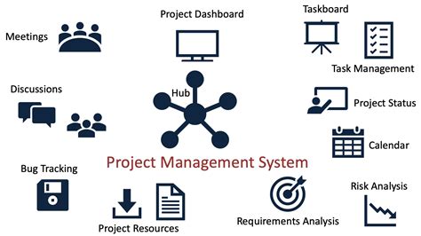 it project management system