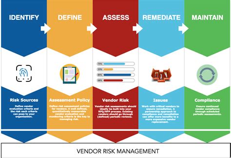 it risk management software vendors