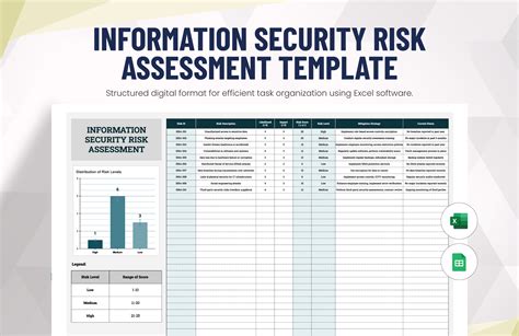 it security risk identification form template