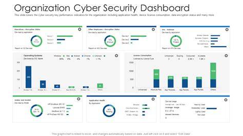 IT security solutions for business dashboard
