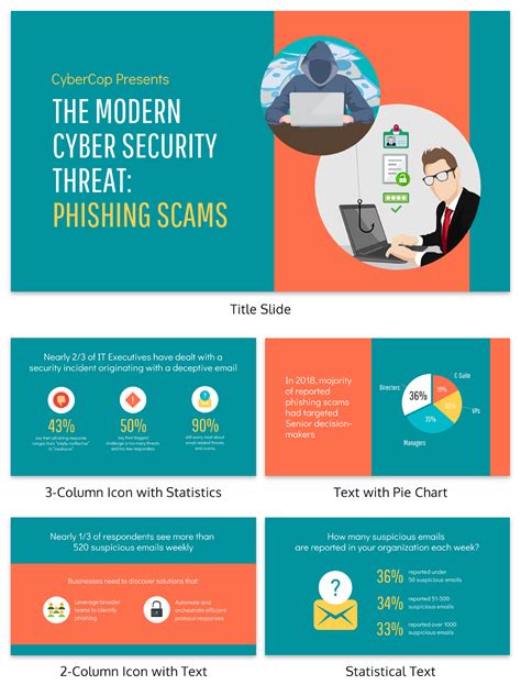 it security topics for presentation