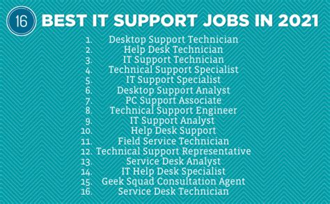 it support jobs georgia