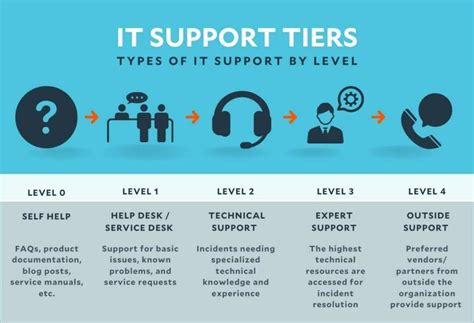 it support services reviews in aurora