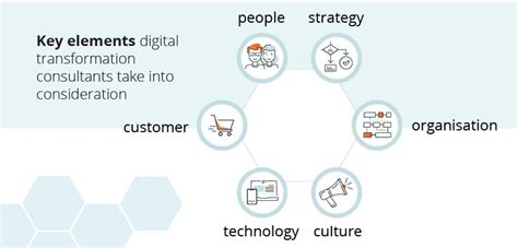 it transformation consultant