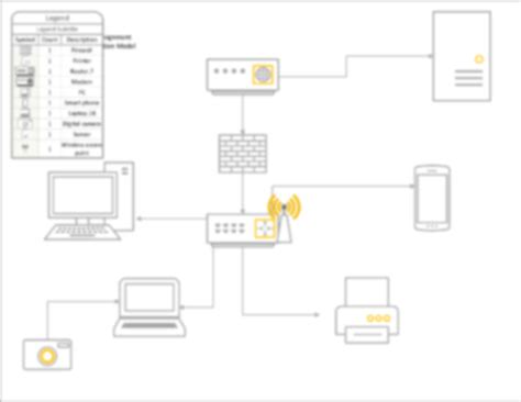 IT 200 31 Activity Network Configuration Model Jessie J. White SNHU