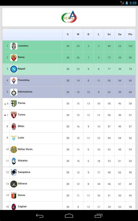 ita serie b table