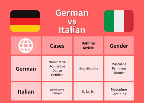 Italian and German Unification