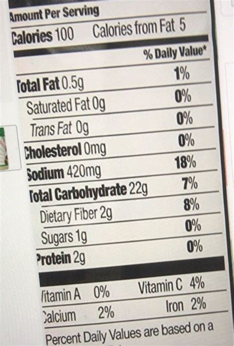 Italian Bread Crumbs Nutritional Value