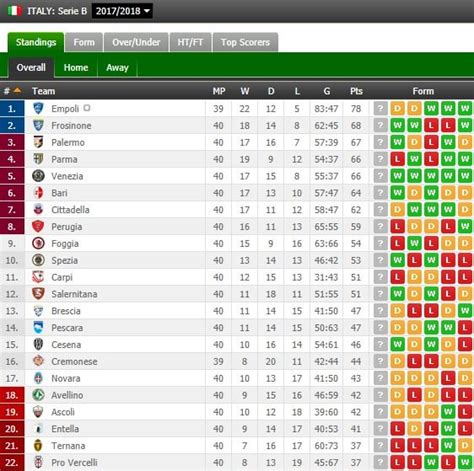 italian football league tables serie b
