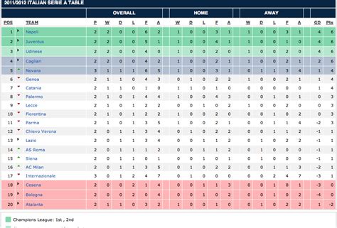 italian league 1 table