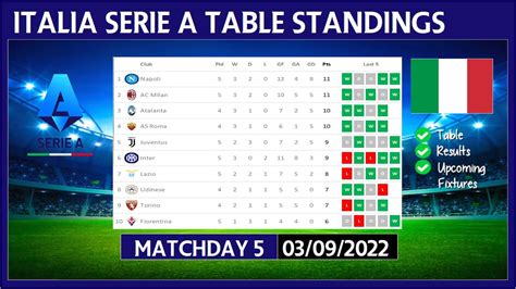 italian serie a table 2022/2023