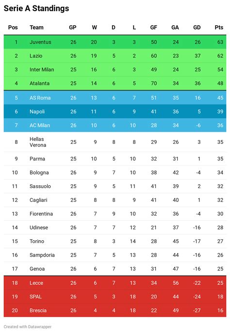 italian serie a table standing
