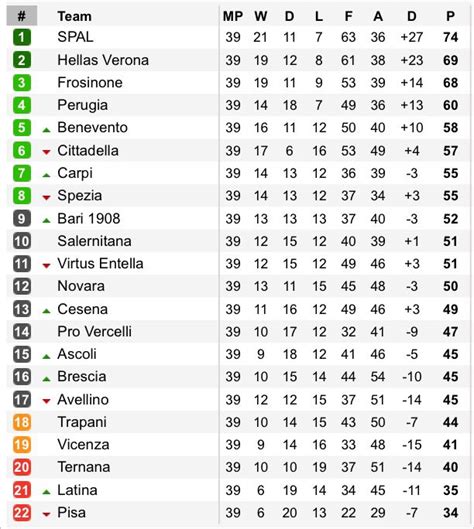 italian serie b table 2022/23