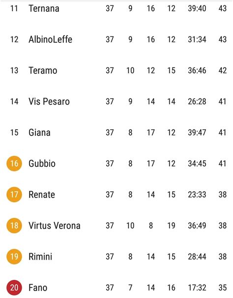 italian serie c girone b table