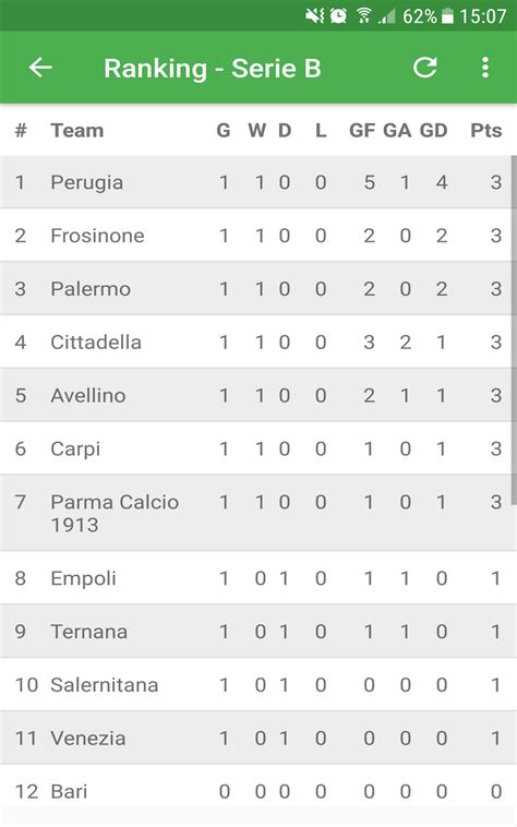 italian soccer results serie b