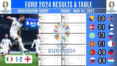 italy euro 2024 qualifying results