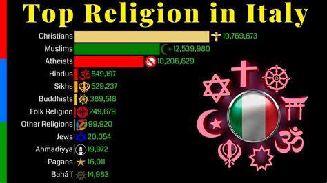 italy religion percentage 2023