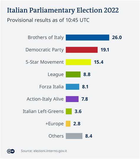 italy roma latest result