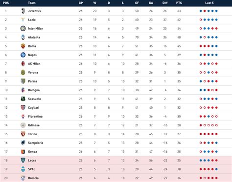 italy serie a latest standing