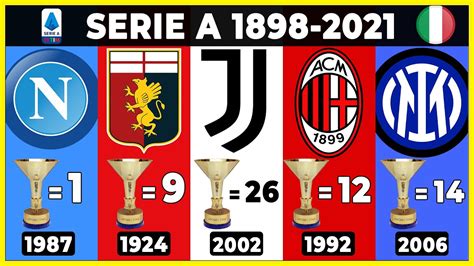 italy serie a results history
