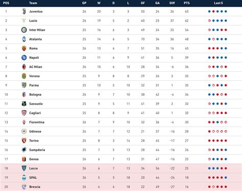 italy serie a standings 2021