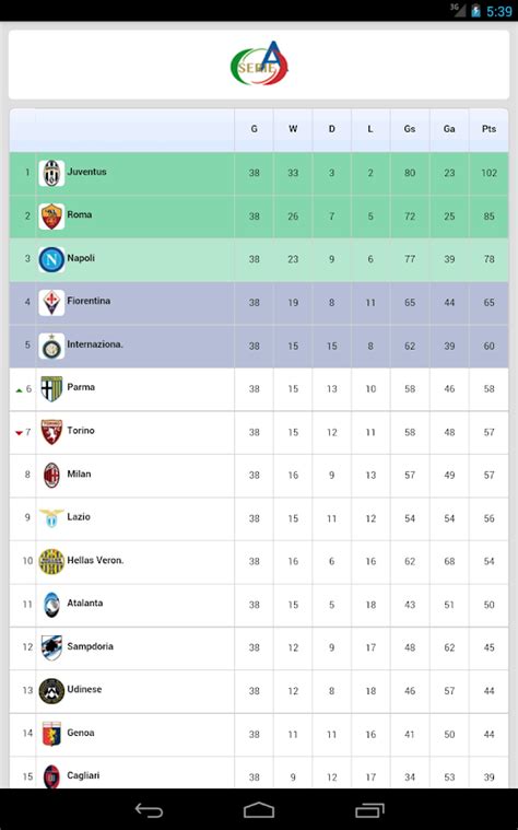 italy serie b table on livescore