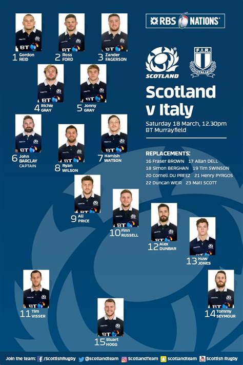 italy team to play england six nations