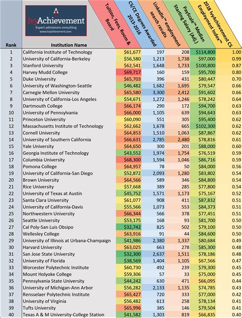 italy university computer science ranking