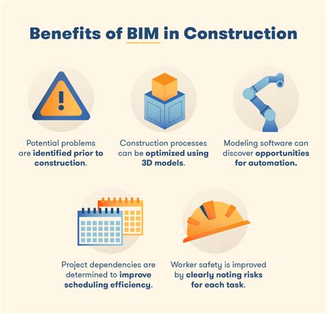 itb meaning in construction