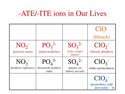 PPT Guide to Naming Ionic Compounds PowerPoint Presentation, free